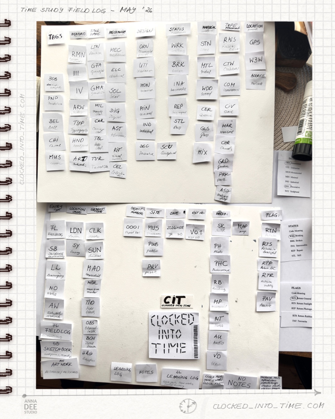 Time Study Field Log Timekeeping Research Planning for Archive